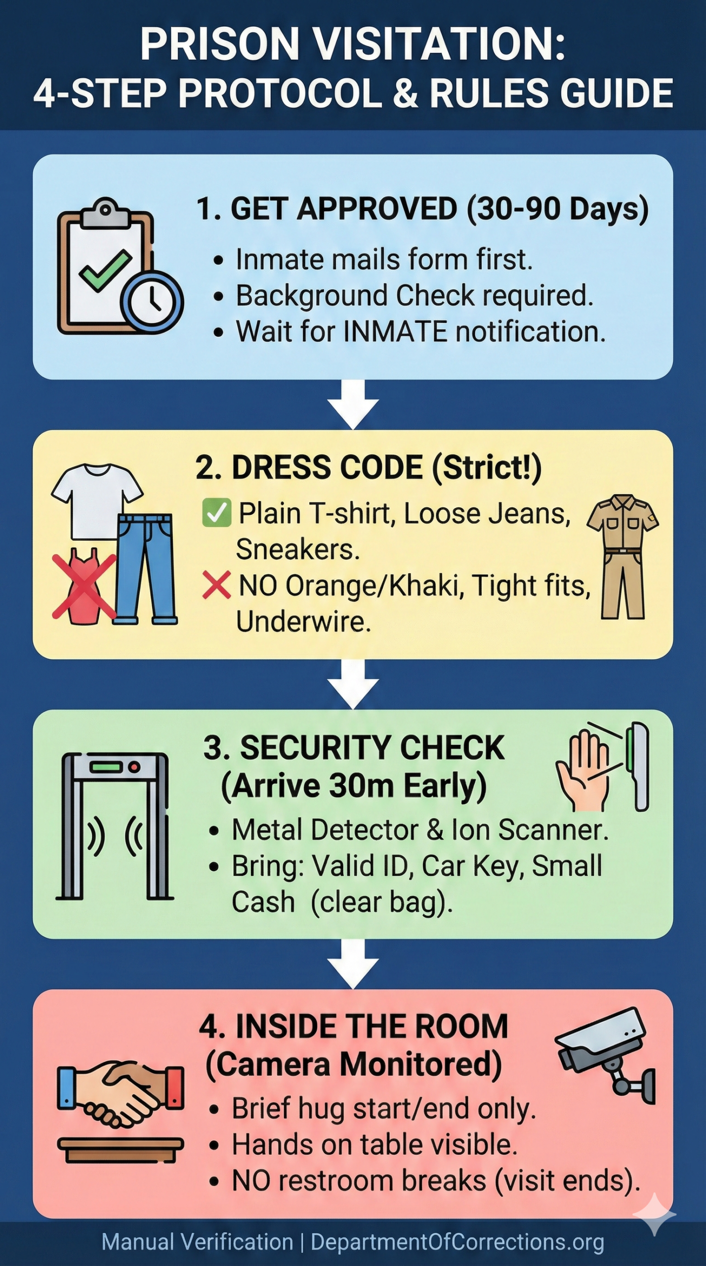 department of corrections visitation 