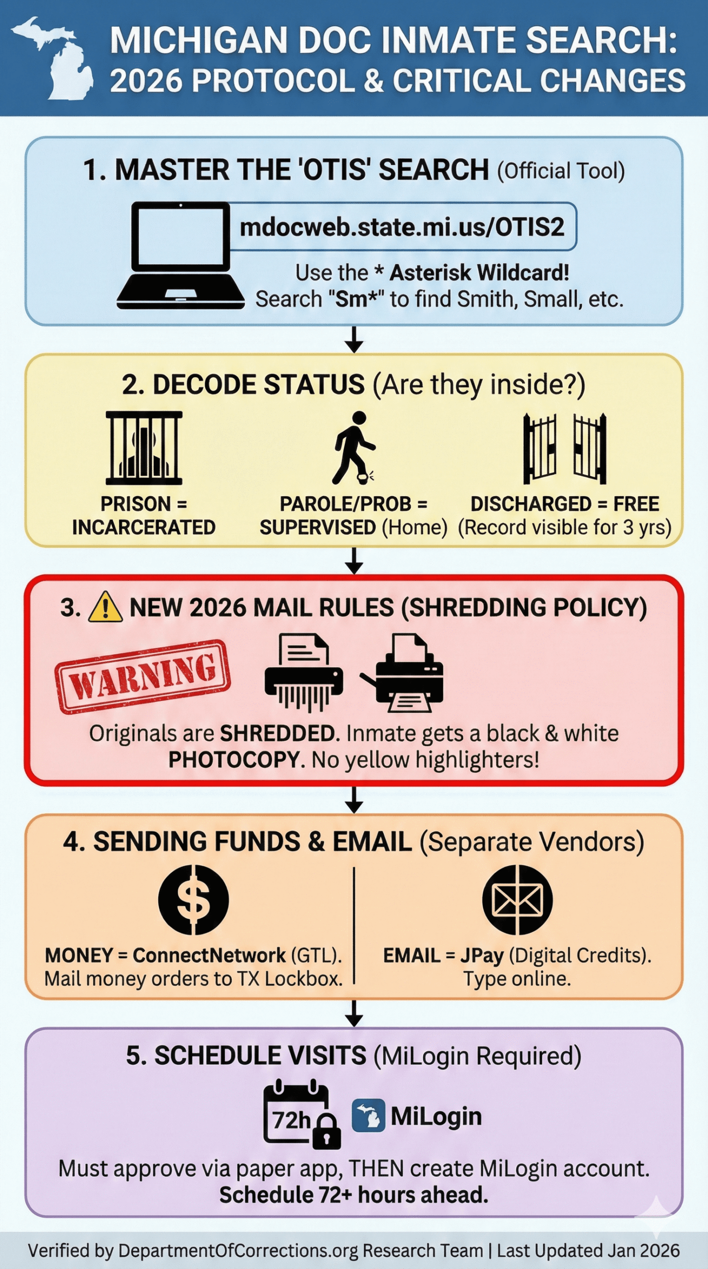 Mdoc inmate search michigan